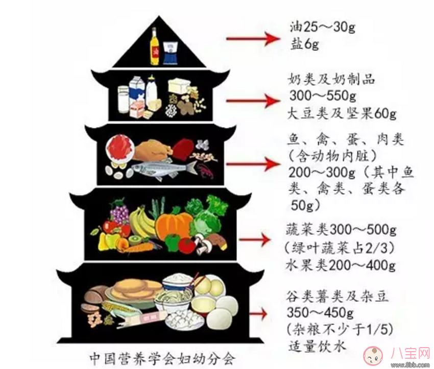 月子餐的标准到底是什么？