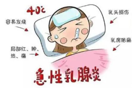 产后患上急性乳腺炎会出现哪些症状？