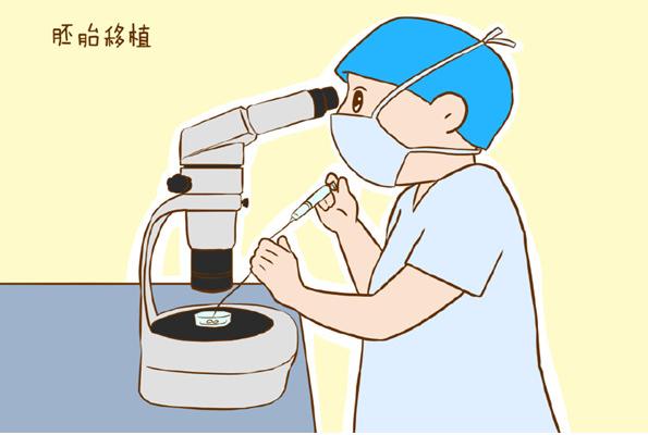 宫腔粘连7分试管二次移植能成功吗？