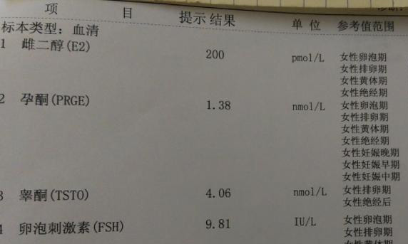 b超和激素检查能够检查出哪些问题？