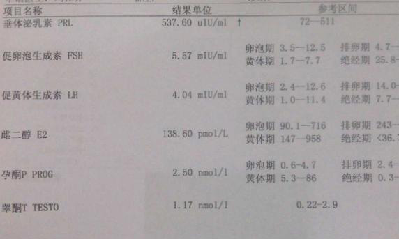 各项检查都正常但泌乳素偏高是为什么呢？