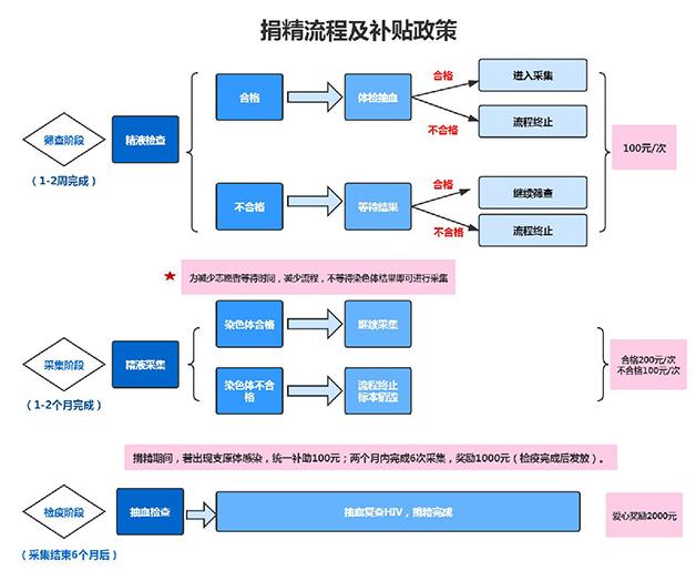 2022四川试管医院大全，使用助孕做助孕人工授精攻略