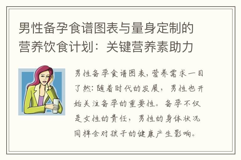 男性备孕食谱图表与量身定制的营养饮食计划：关键营养素助力生育一目了然