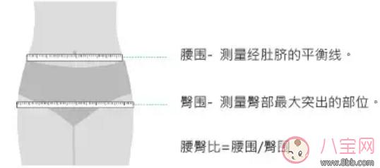 备孕前体重超标怎么办？准备怀孕前需要减肥吗？