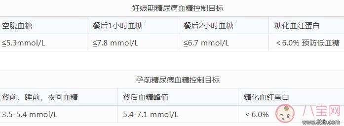 血糖高的人能怀孕吗 血糖高如何备孕