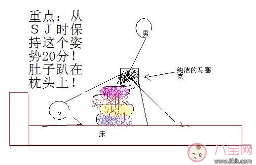 子宫后位怎么怀上 子宫后卫受孕姿势