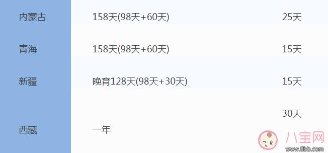 全国31省份产假时间表 2017年全国产假陪产假时间表