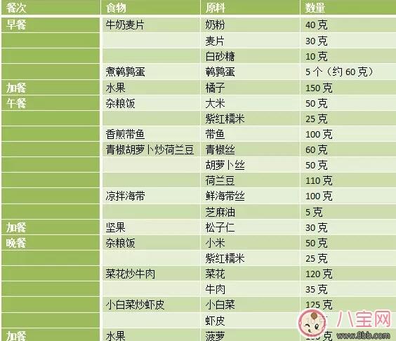 女性备孕吃什么养卵泡 女性备孕食谱