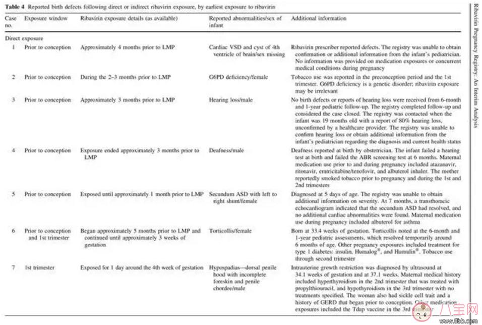 怀孕打了利巴韦林 对胎儿发育有什么影响