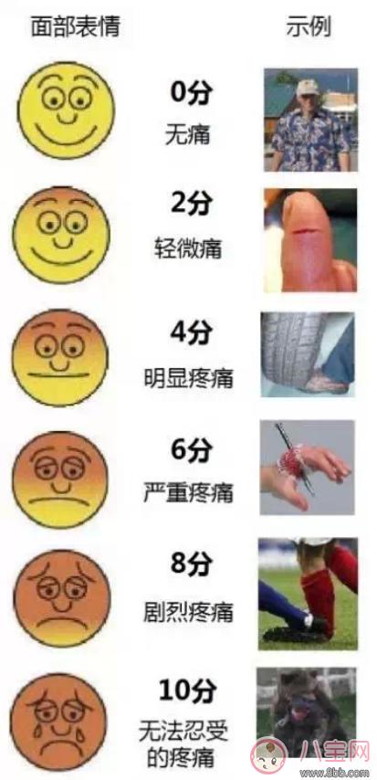 生孩子太痛了怎么办 缓解生孩子痛苦的方法