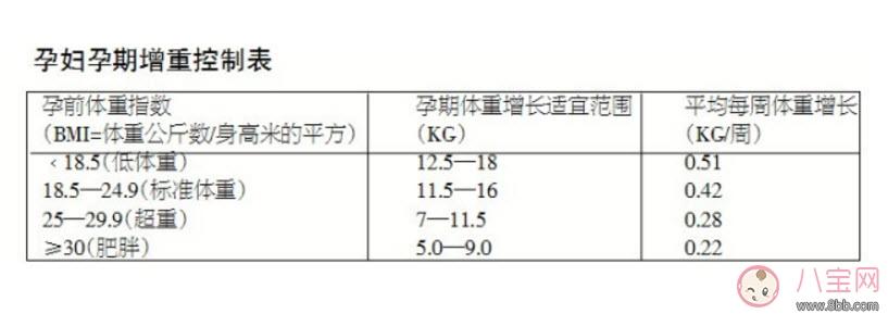 孕妇胖多少斤正常 孕妇胖多少斤不能顺产