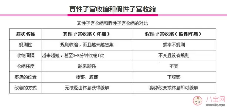 真宫缩假宫缩区别 什么是假宫缩什么是真宫缩