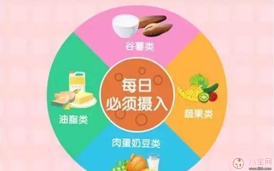 孕期低血糖正常吗 低血糖对胎儿的影响