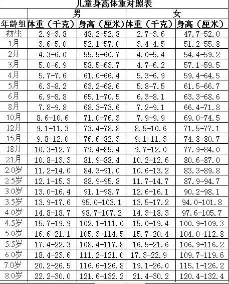 14个月宝宝身高体重标准是多少.jpg