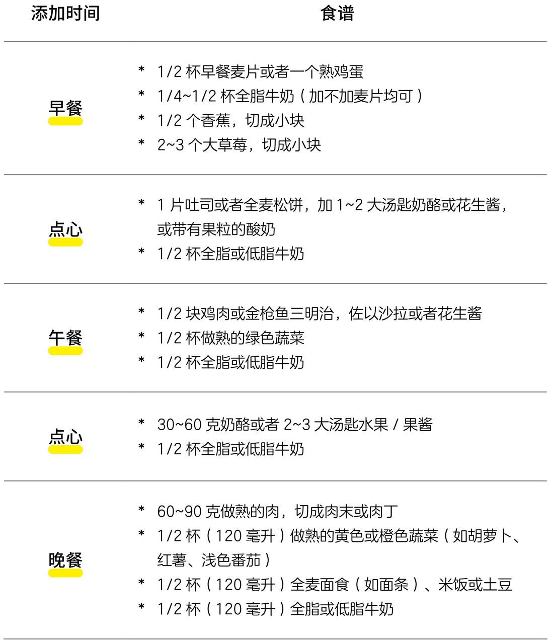 1岁宝宝辅食应该吃多少?过早或过晚添加辅食，会有哪些问题?