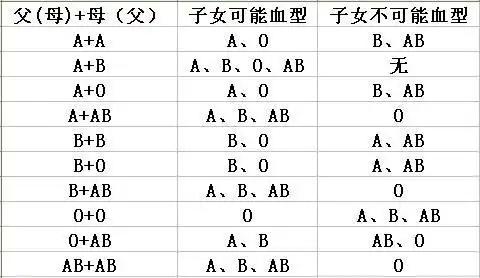 血型会遗传吗.jpg