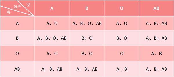 血型遗传几率.jpg