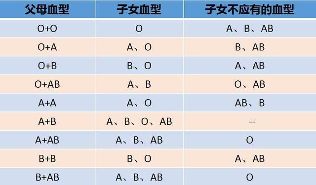 如何记住血型遗传规律.jpg