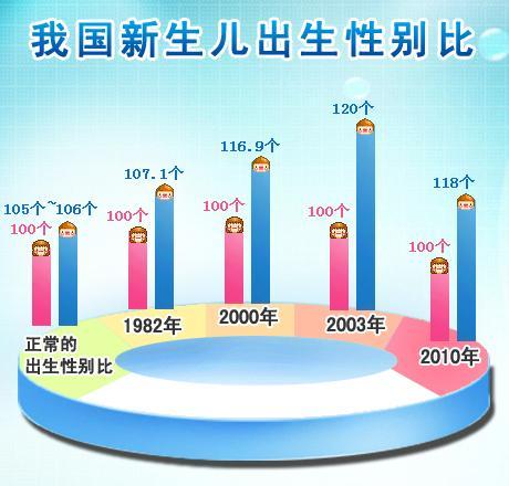 孕前饮食可以生男孩_饮食男孩孕前生可以吃燕窝吗_生男孩前男女饮食