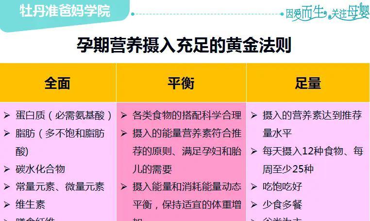 孕前饮食注意事项都有哪些_孕前饮食注意问题_孕前注意哪些事项