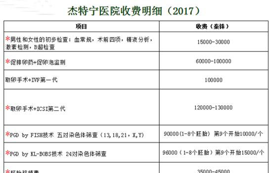 杰特宁医院收费明细