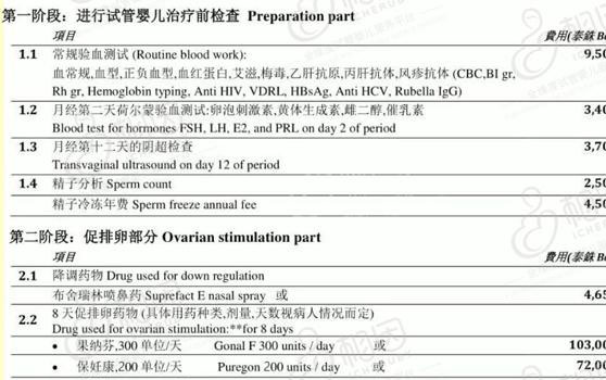 泰国康民医院收费