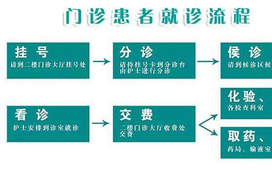 山西省儿童医院就诊流程