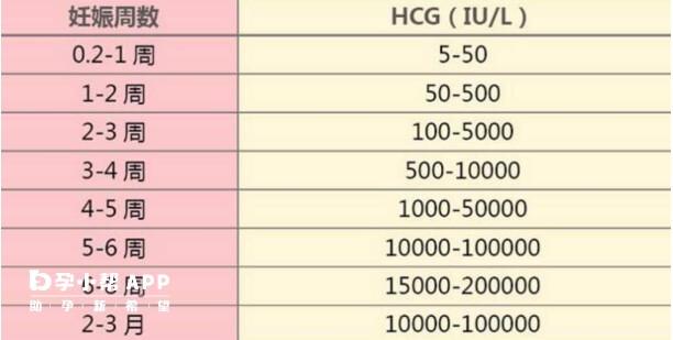 hcg值在妊娠方面的意义重大